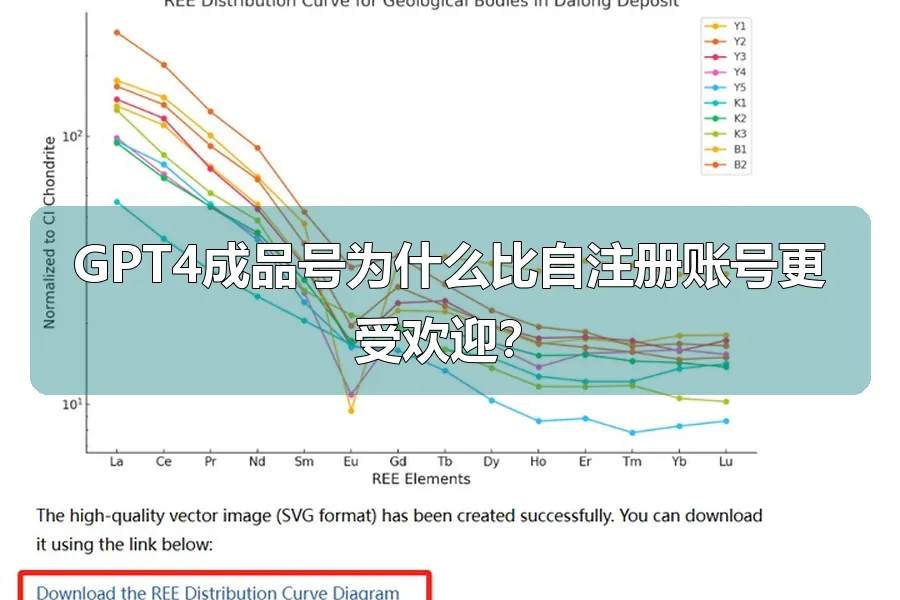 GPT4成品号为什么比自注册账号更受欢迎？